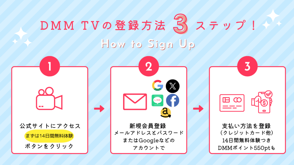 DMMTV登録方法